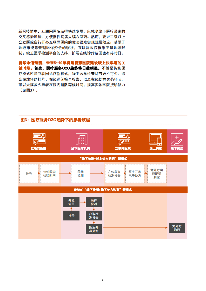 普华永道：中国健康产业的数字化变革之路(2020).pdf 第5页