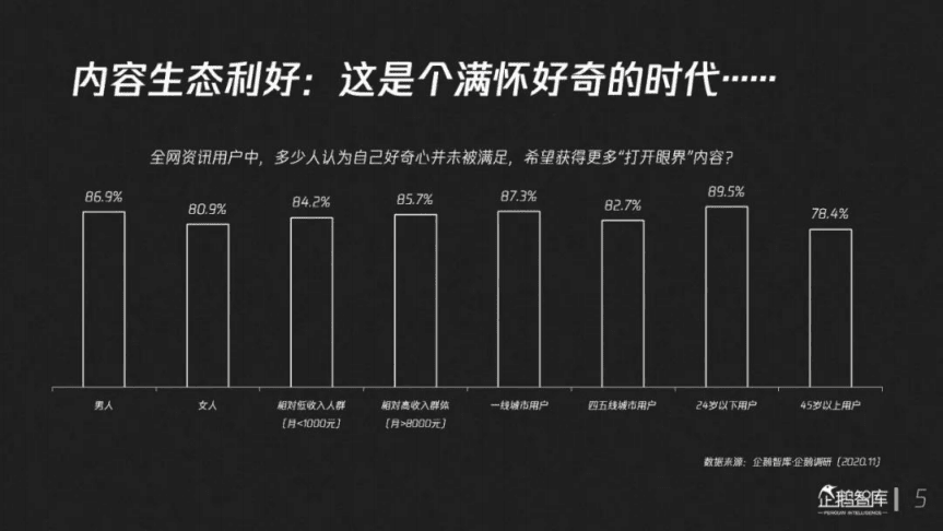 企鹅智库：内容生态再次进化：数字内容产业趋势报告[2020-2021].pdf 第6页