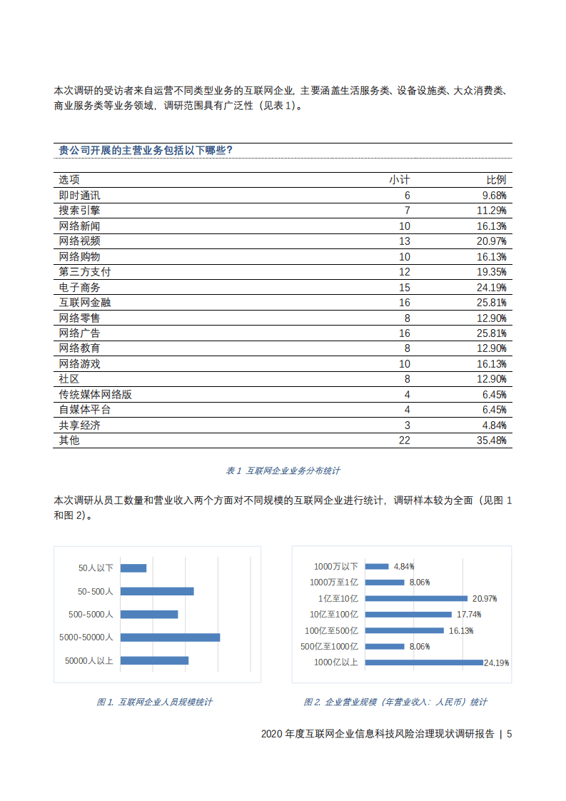 企业数字化联盟&D1Net：2021数字化转型白皮书.pdf 第4页