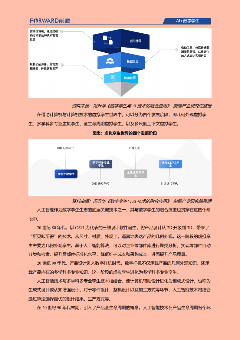 前瞻产业研究院：AI+数字孪生发展现状、应用场景及典型企业案例分析.pdf 第5页
