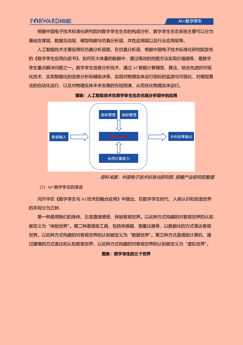 前瞻产业研究院：AI+数字孪生发展现状、应用场景及典型企业案例分析.pdf 第4页