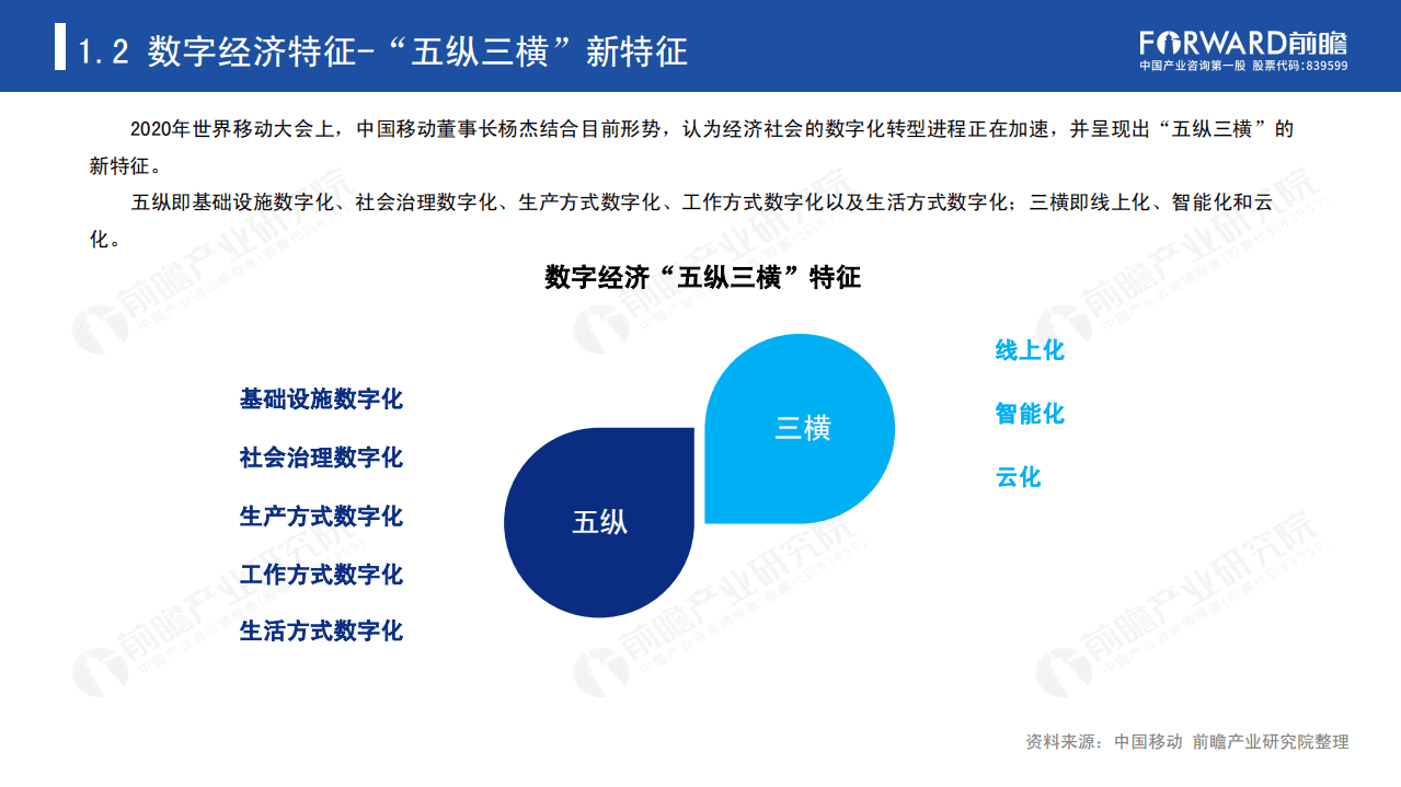 前瞻产业研究院：2020年中国数字经济发展报告.pdf 第5页