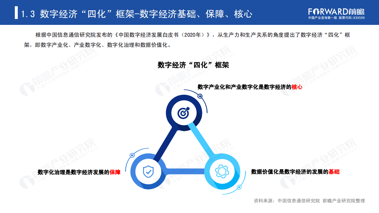 前瞻产业研究院：2020年中国数字经济发展报告.pdf 第6页