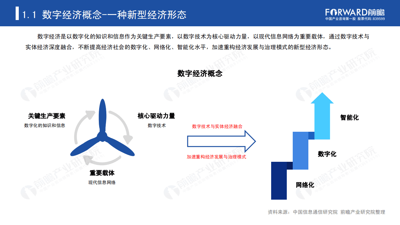 前瞻产业研究院：2020年中国数字经济发展报告.pdf 第4页