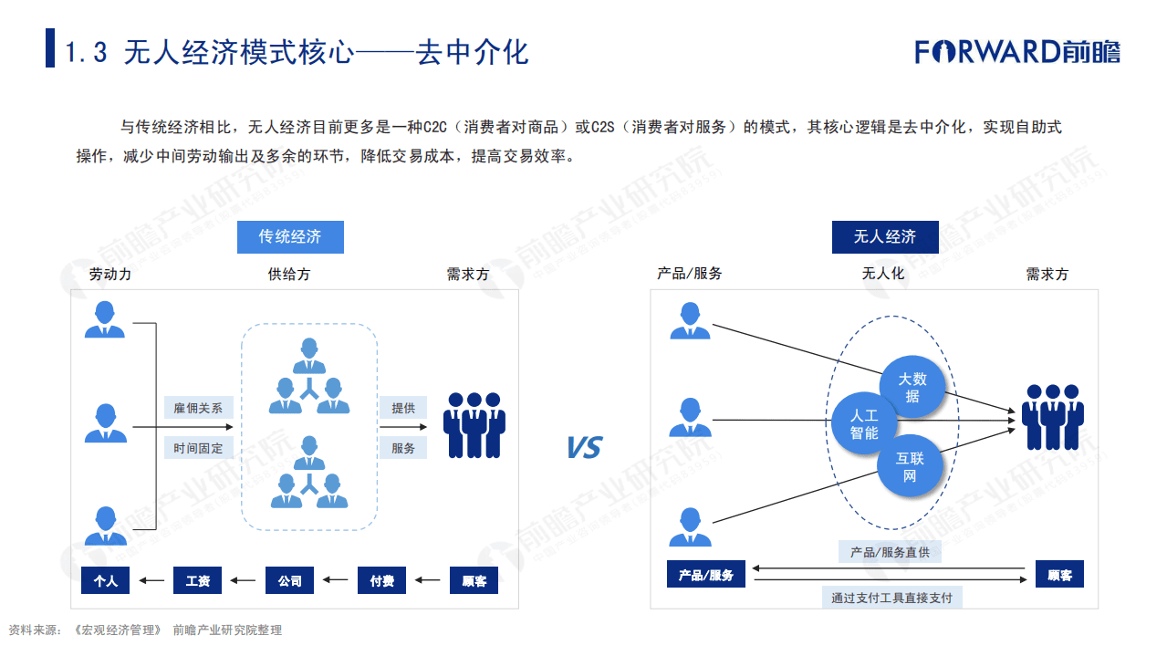 前瞻产业研究院：2020年中国无人经济市场发展报告.pdf 第6页