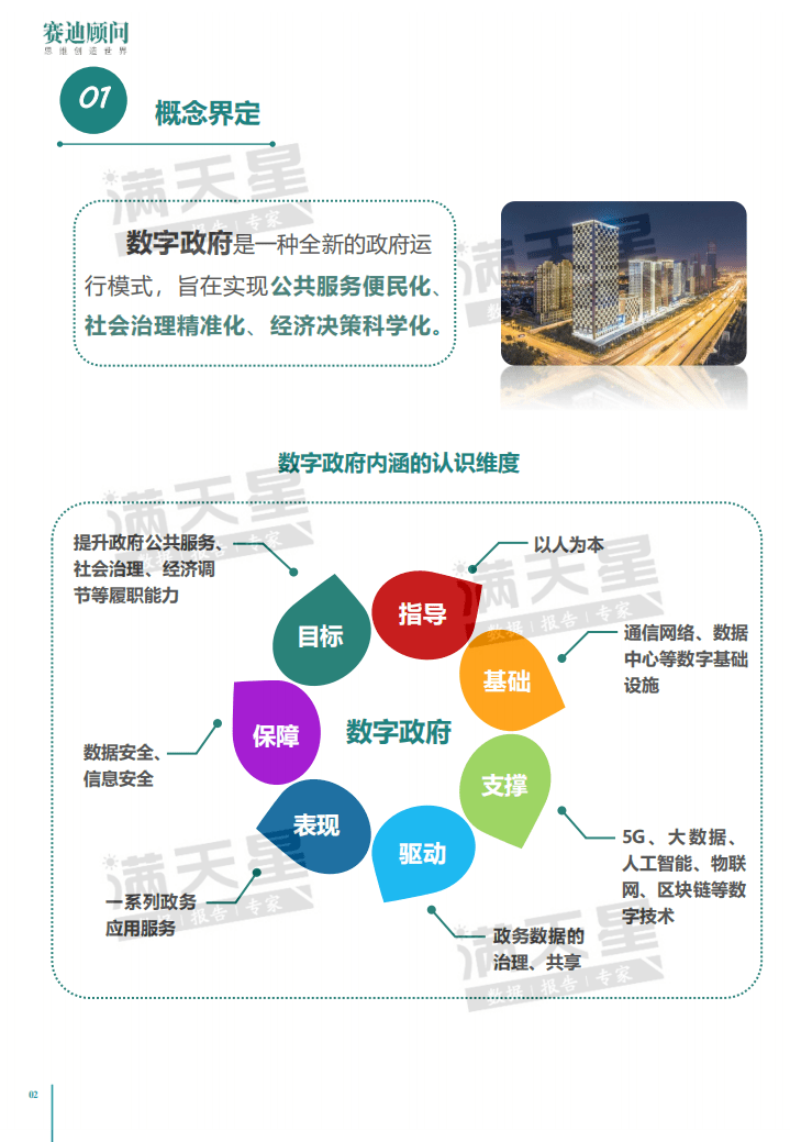 赛迪白皮书：2020年中国数字政府建设白皮书.pdf 第5页