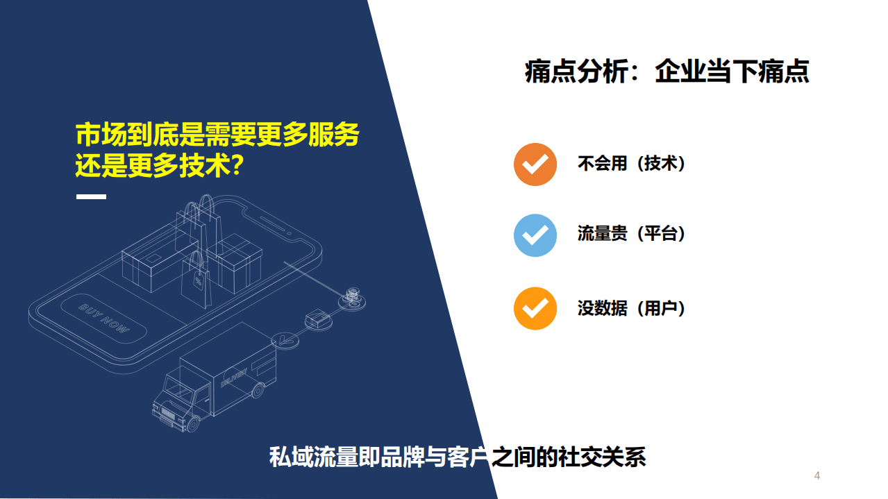 赛诺贝斯：营销数字化7转方法论.pdf 第3页