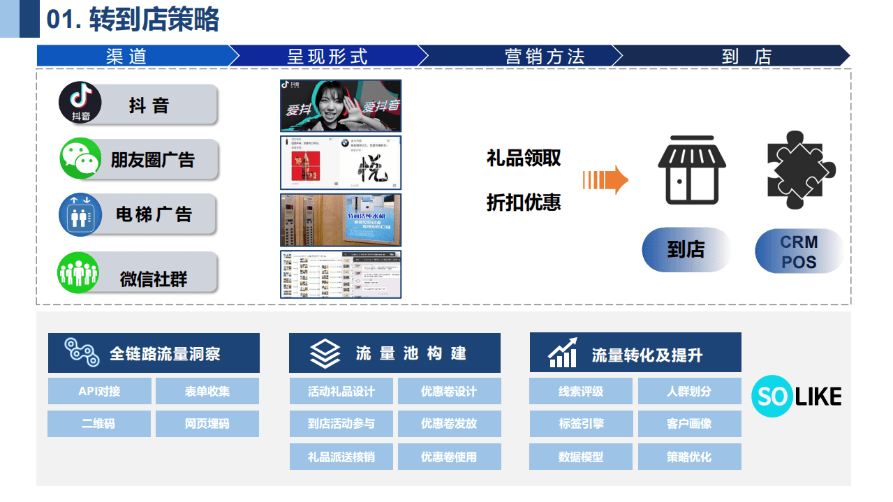 赛诺贝斯：营销数字化7转方法论.pdf 第6页