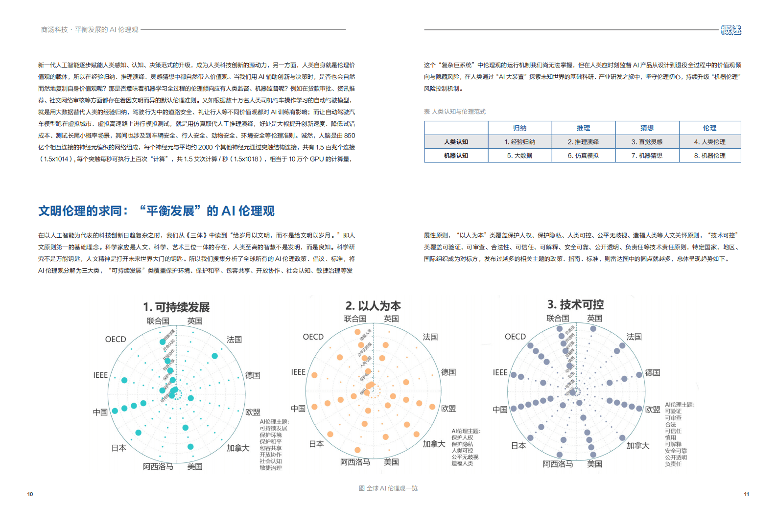 商汤科技：平衡发展的AI伦理观——AI可持续发展报告2021-2022.pdf 第6页