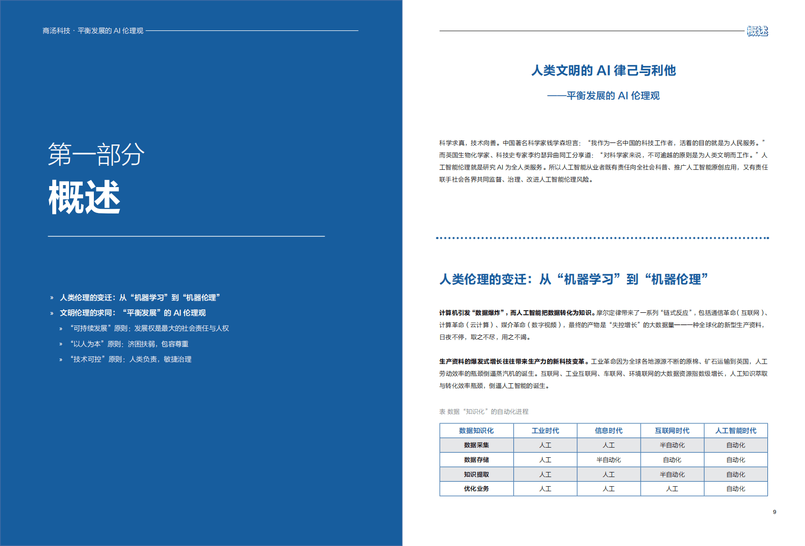 商汤科技：平衡发展的AI伦理观——AI可持续发展报告2021-2022.pdf 第5页