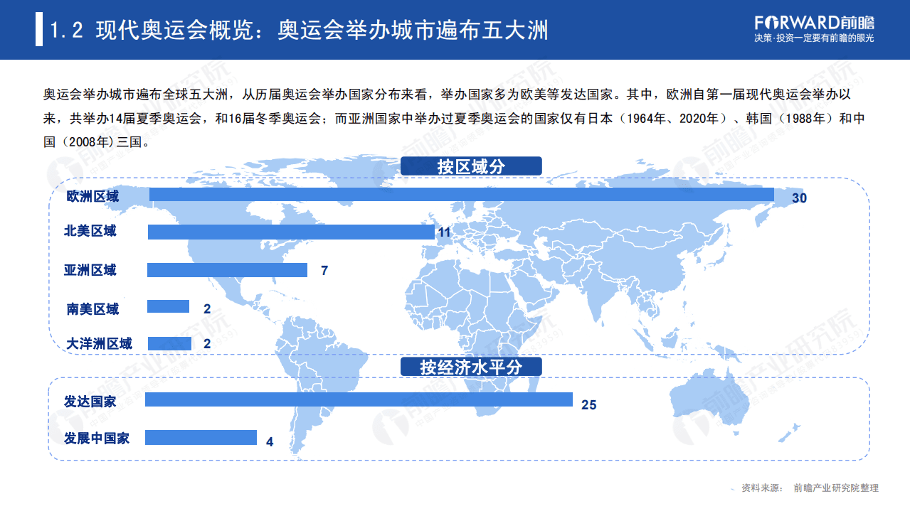 前瞻产业研究院：2021奥运经济蓝皮书.pdf 第6页