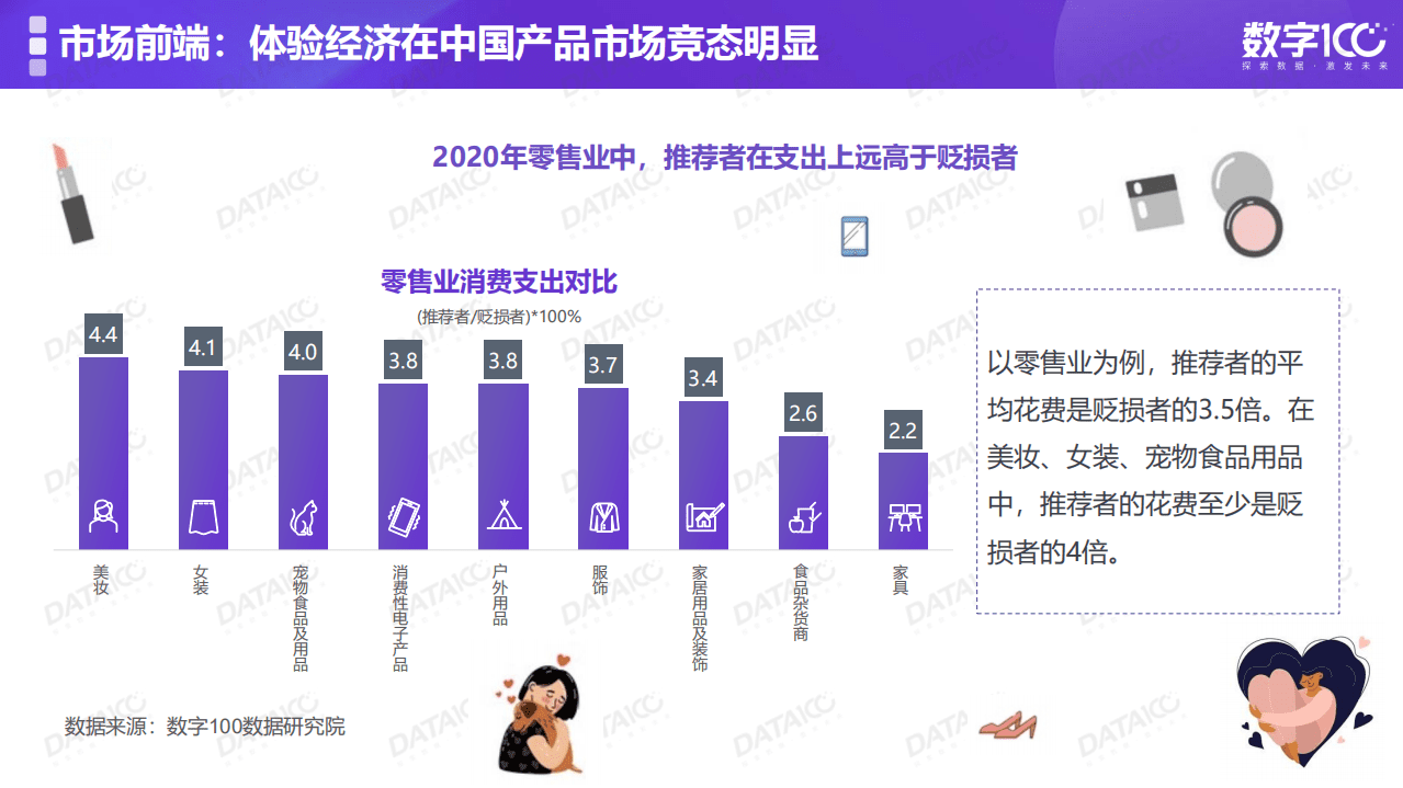 数字100：2021年专业户外人群趋势洞察.pdf 第5页