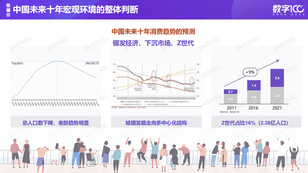 数字100：2021年专业户外人群趋势洞察.pdf 第2页