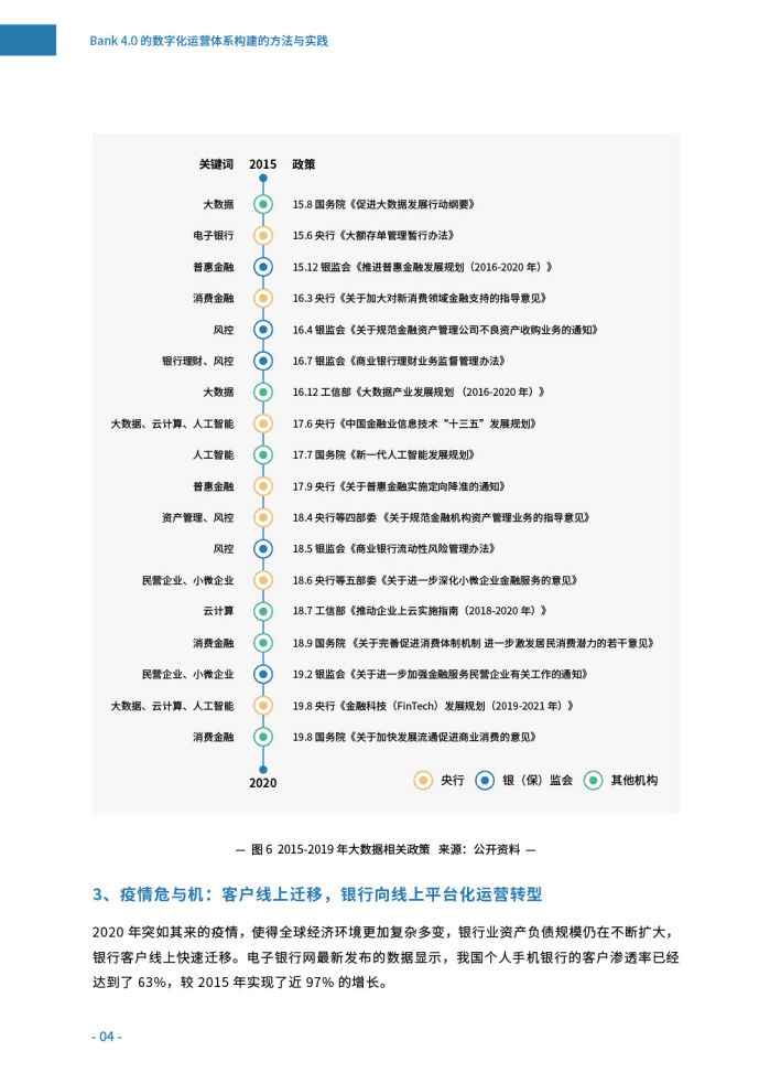 神策数据：Bank4.0_数字化运营体系构建的方法与实践.pdf 第6页