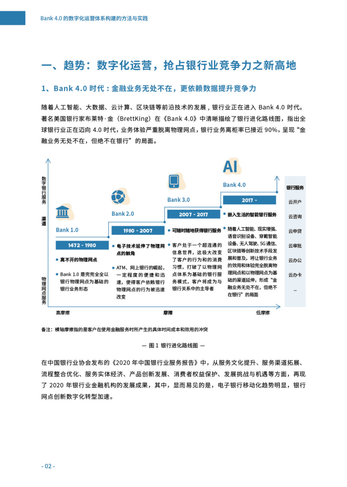 神策数据：Bank4.0_数字化运营体系构建的方法与实践.pdf 第4页