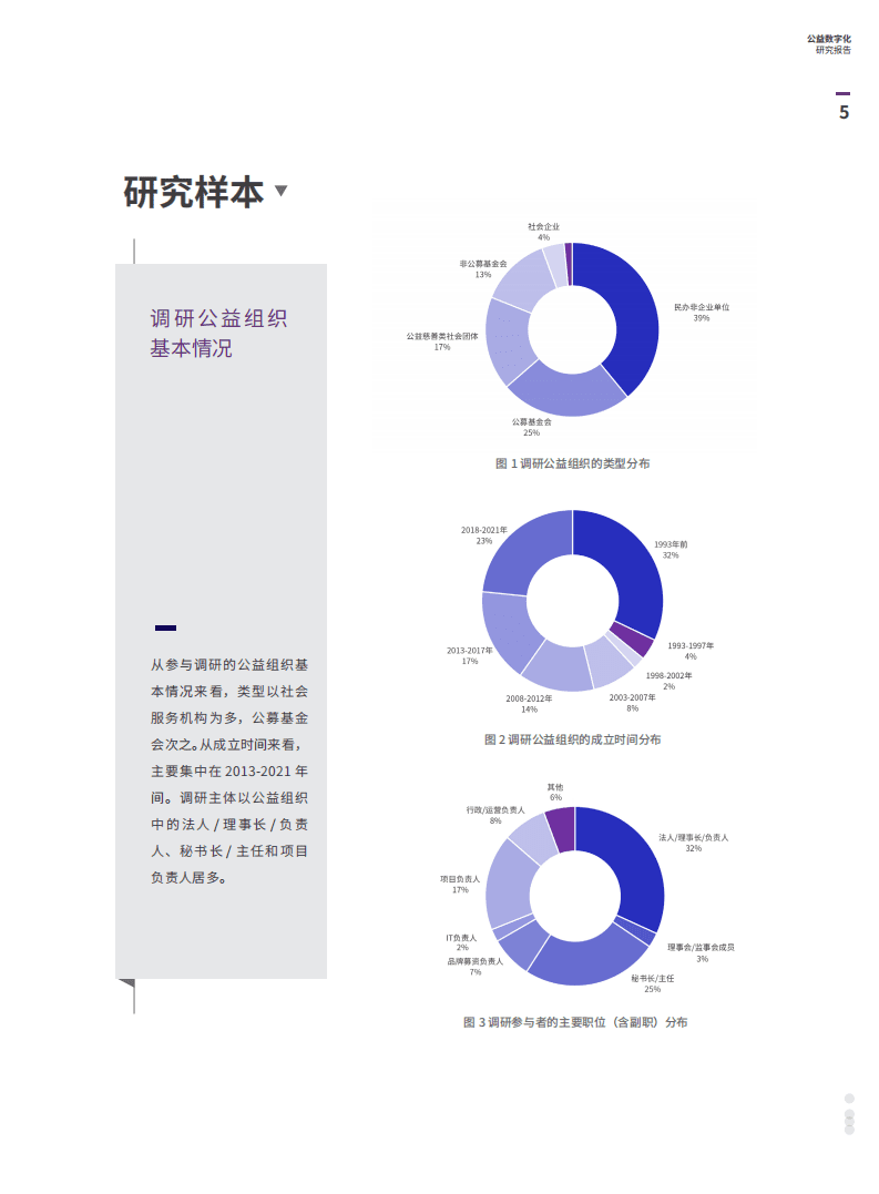腾讯研究院：2021公益数字化研究报告.pdf 第6页