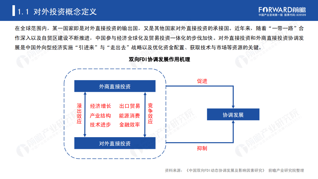 前瞻产业研究院：2021年全球及中国对外投资趋势全景分析报告.pdf 第5页