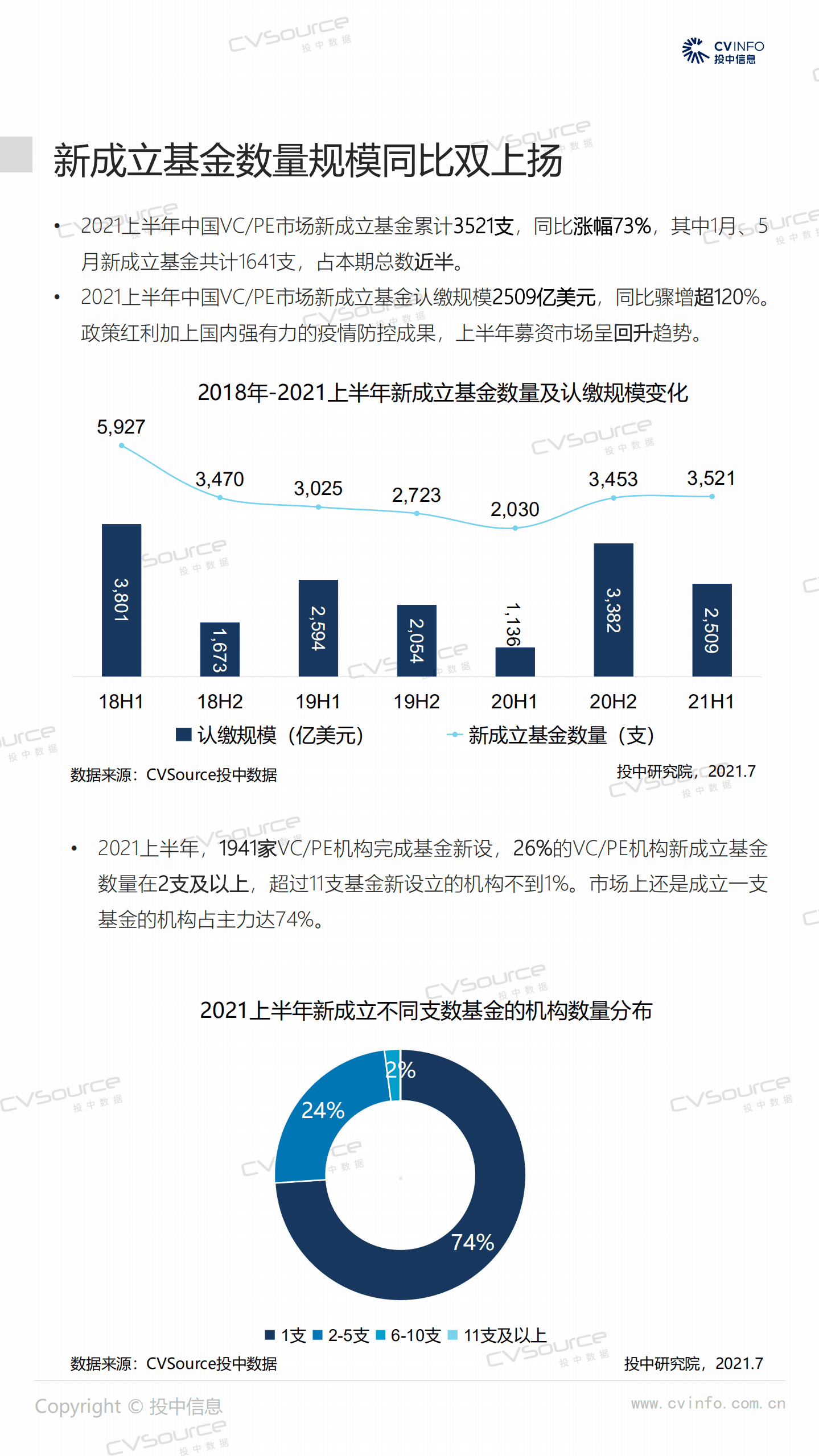 投中研究院：2021上半年募资市场同比回升 新消费交易数量增长140%.pdf 第4页