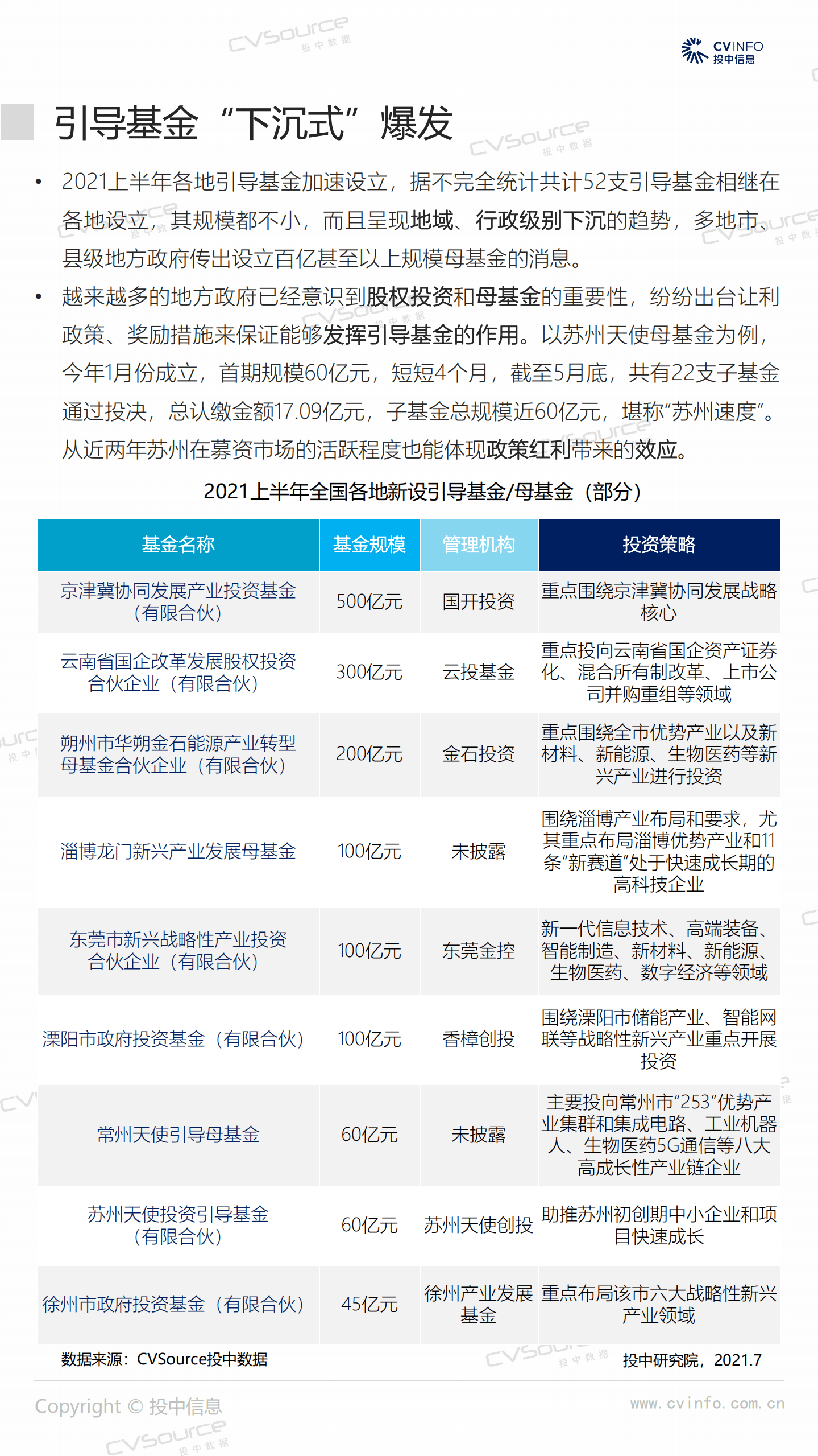 投中研究院：2021上半年募资市场同比回升 新消费交易数量增长140%.pdf 第6页