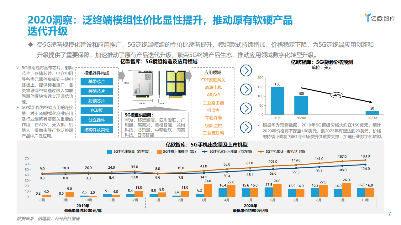 亿欧智库：2020年度分析师发布会：数字化转型，科技赋能，供给创造需求.pdf 第6页