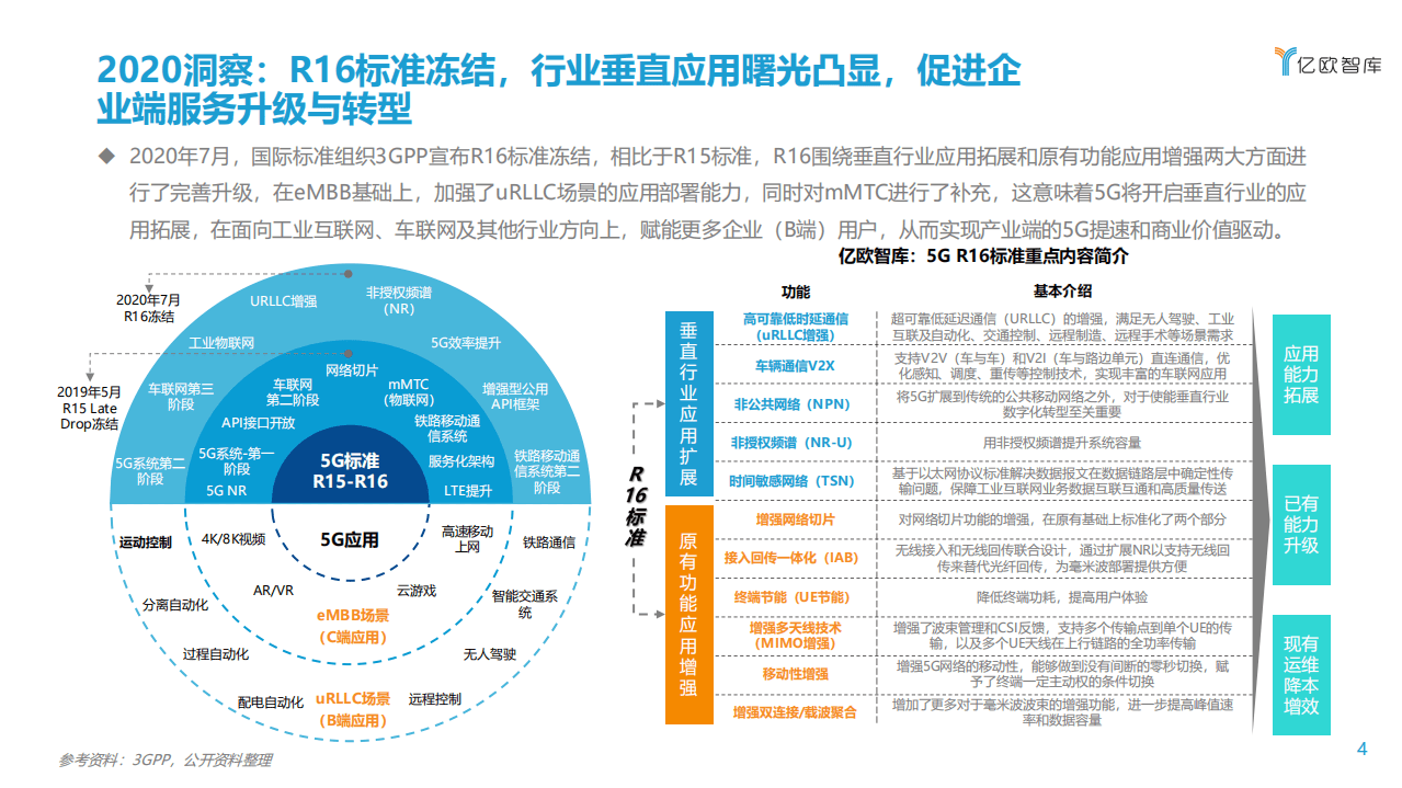 亿欧智库：2020年度分析师发布会：数字化转型，科技赋能，供给创造需求.pdf 第3页
