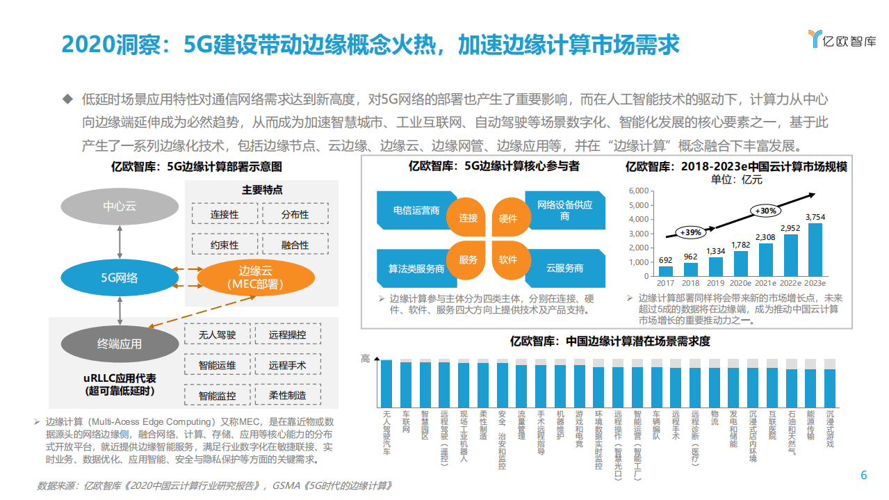 亿欧智库：2020年度分析师发布会：数字化转型，科技赋能，供给创造需求.pdf 第5页