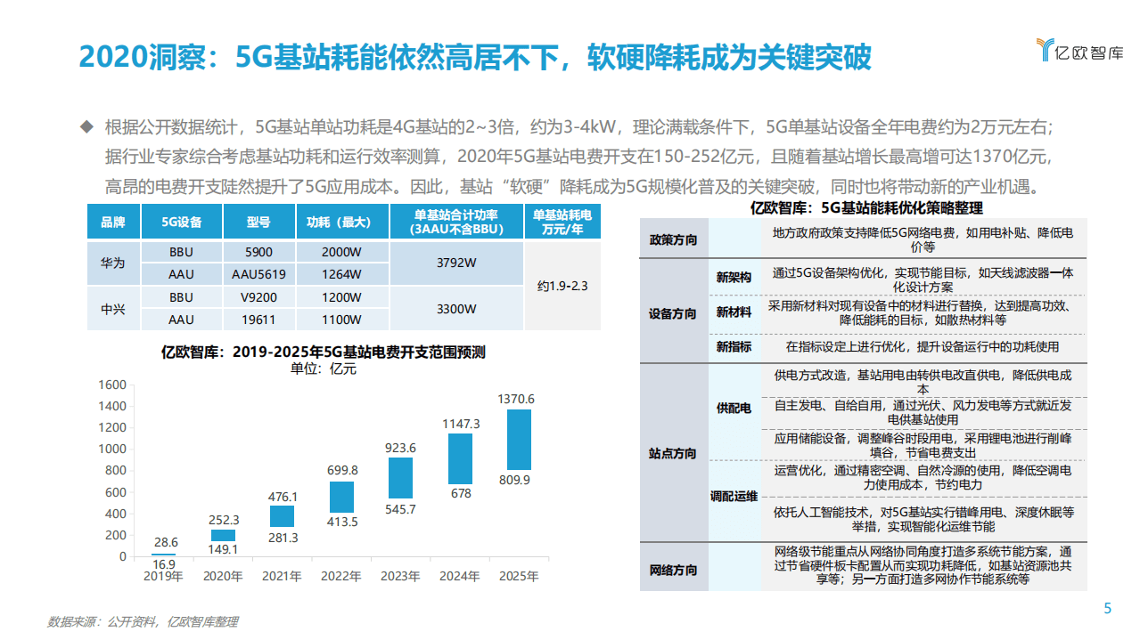 亿欧智库：2020年度分析师发布会：数字化转型，科技赋能，供给创造需求.pdf 第4页