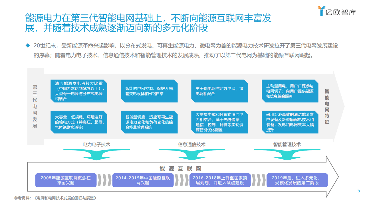 亿欧智库：2021能源电力数字化转型研究报告.pdf 第5页