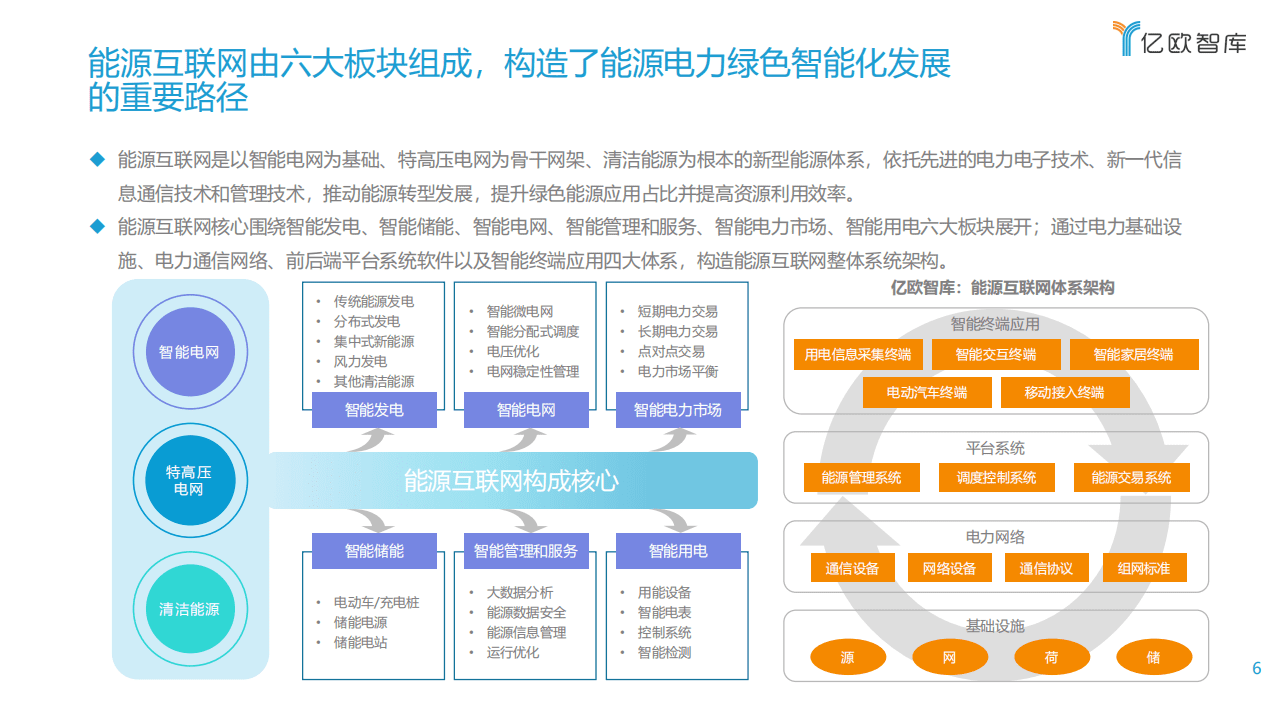 亿欧智库：2021能源电力数字化转型研究报告.pdf 第6页