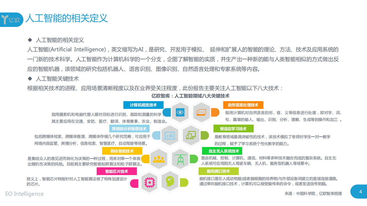亿欧智库：2020全球人工智能人才培养研究报告.pdf 第4页
