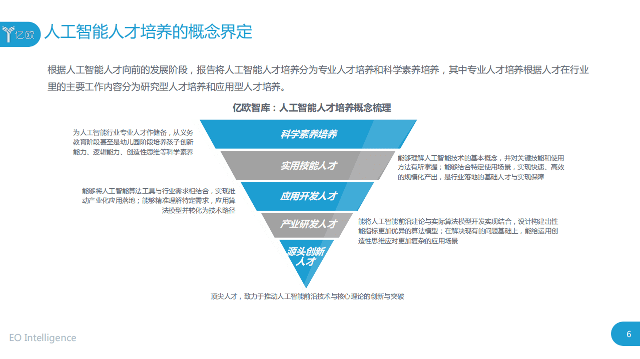 亿欧智库：2020全球人工智能人才培养研究报告.pdf 第6页