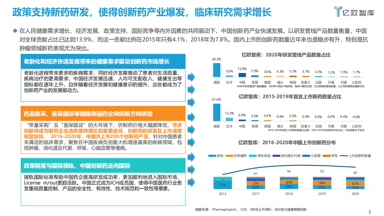亿欧智库：2021年中国临床研究数字化行业研究报告.pdf 第3页