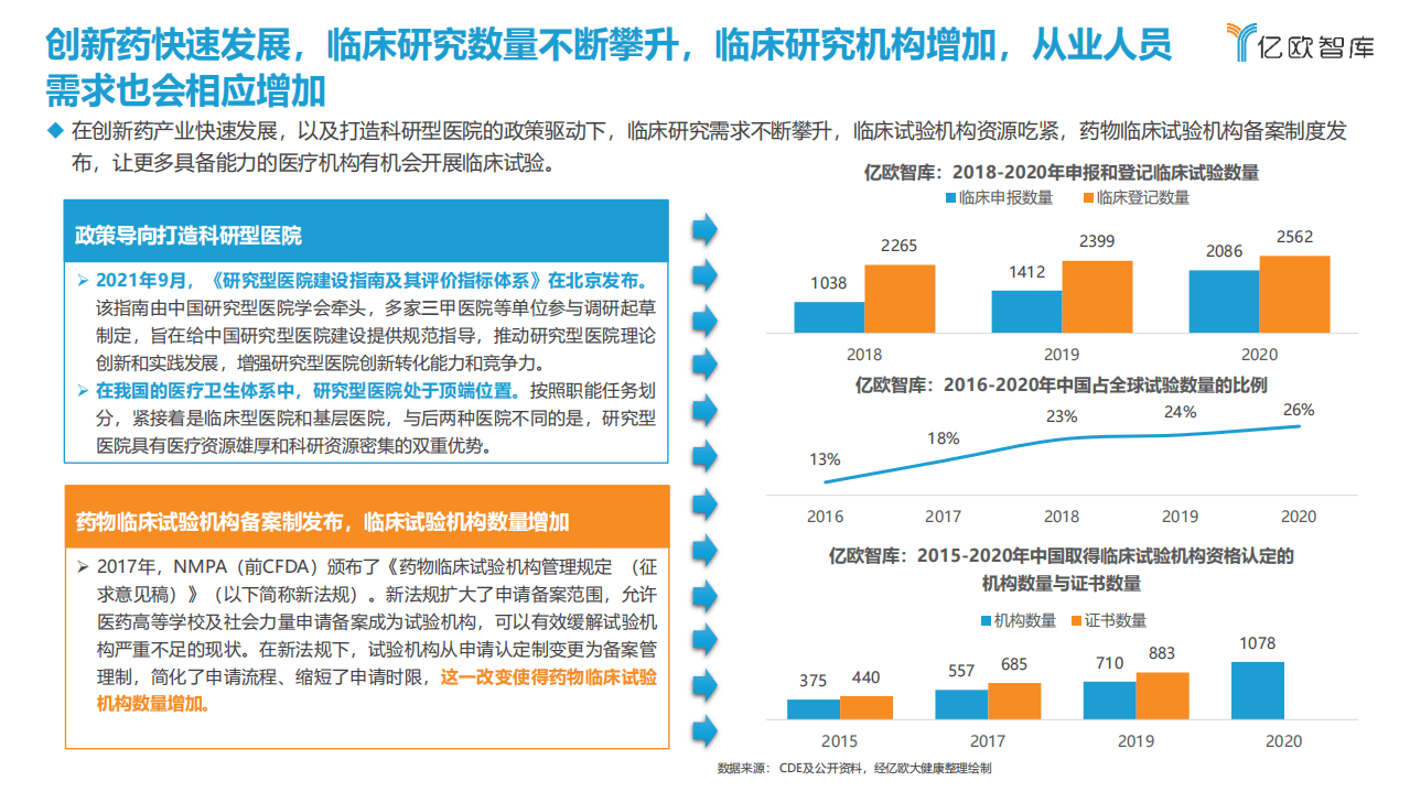 亿欧智库：2021年中国临床研究数字化行业研究报告.pdf 第5页