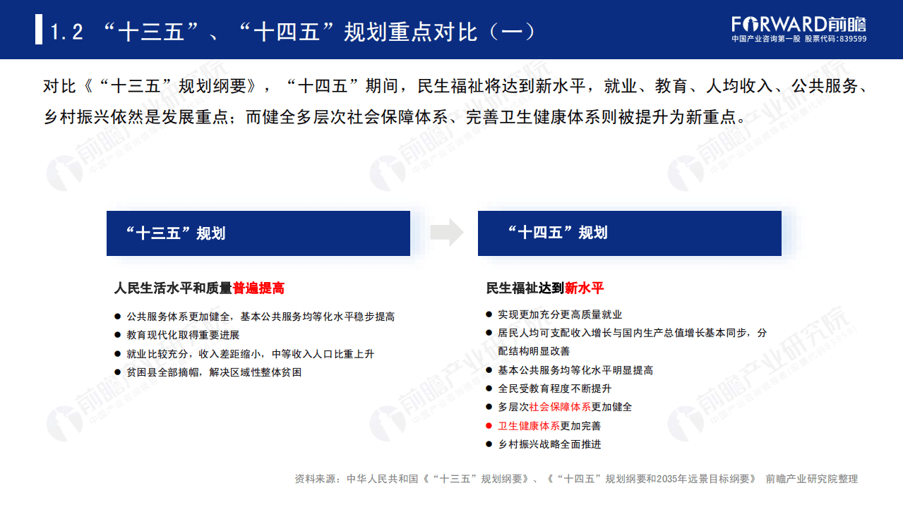 前瞻产业研究院：聚焦十四五：中国六大民生福祉产业十四五发展全景前瞻.pdf 第5页