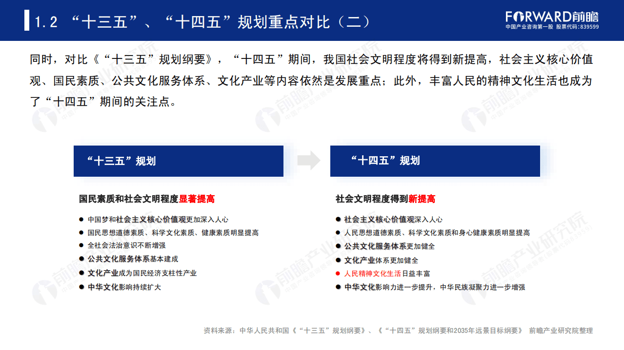 前瞻产业研究院：聚焦十四五：中国六大民生福祉产业十四五发展全景前瞻.pdf 第6页