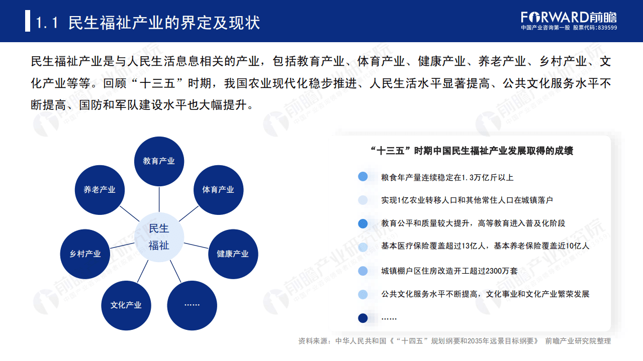 前瞻产业研究院：聚焦十四五：中国六大民生福祉产业十四五发展全景前瞻.pdf 第4页