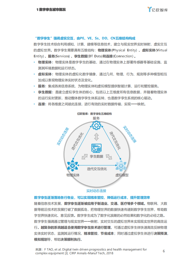 亿欧智库：2021中国数字孪生城市研究报告.pdf 第6页