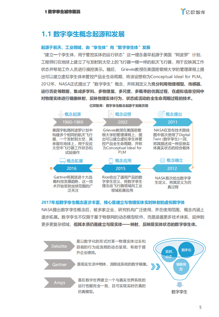亿欧智库：2021中国数字孪生城市研究报告.pdf 第5页