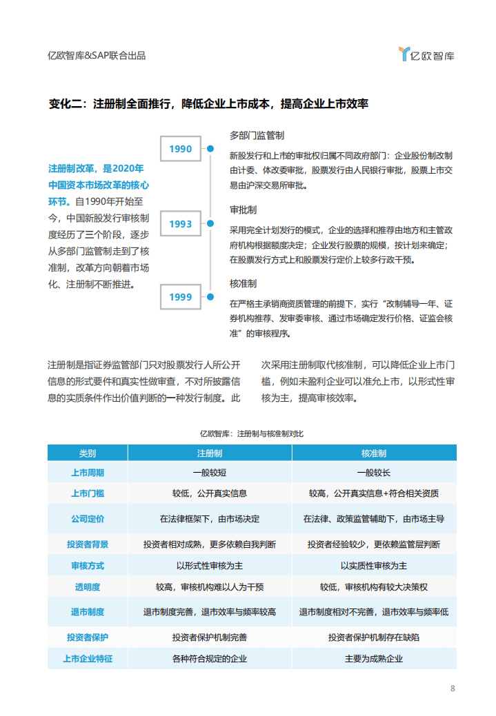 亿欧智库：成长型企业IPO数字化白皮书.pdf 第6页