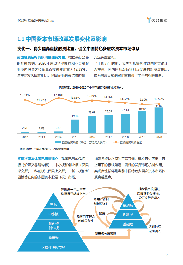 亿欧智库：成长型企业IPO数字化白皮书.pdf 第5页