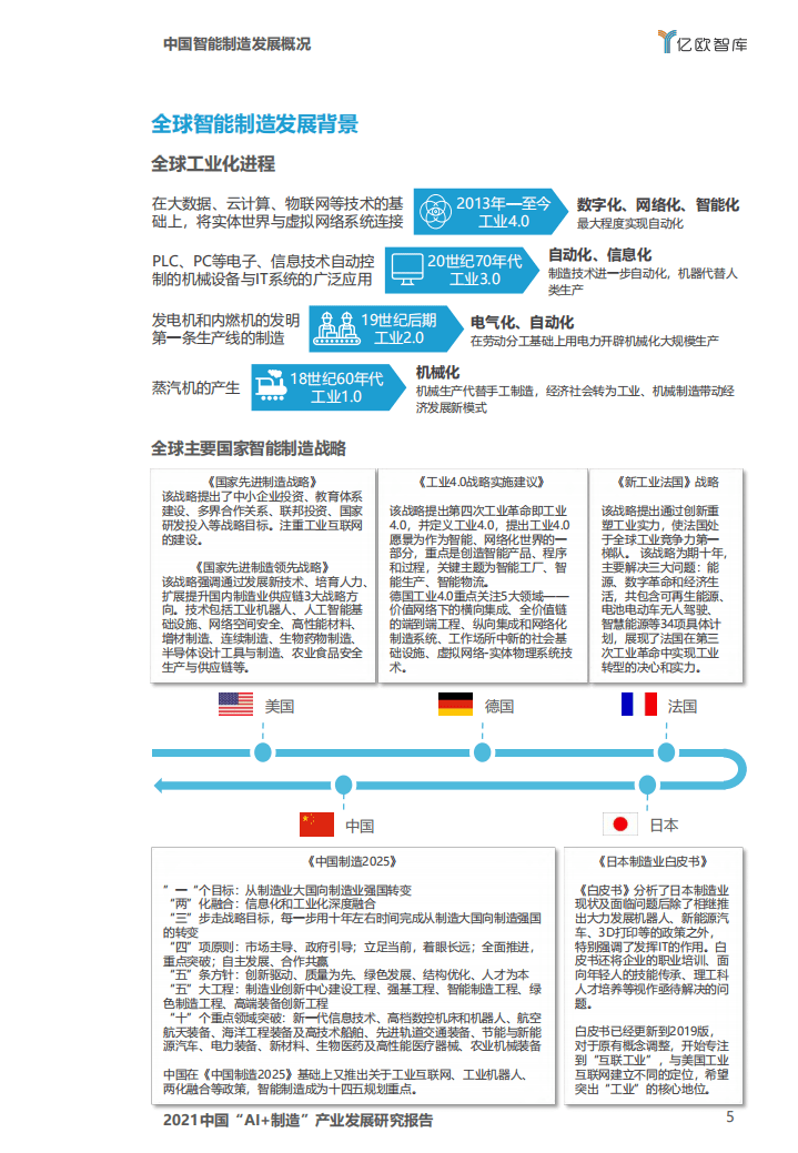 亿欧智库：2021中国“AI 制造”产业发展研究报告.pdf 第5页