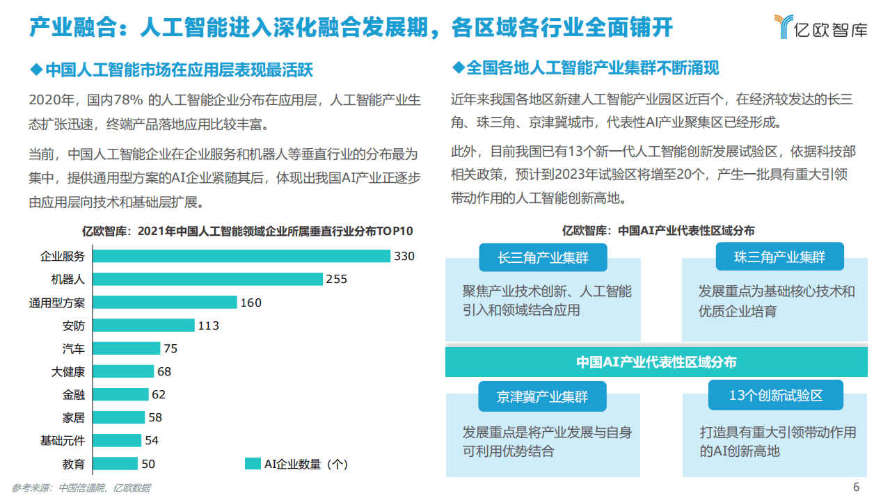 亿欧智库：2021AI商业落地市场研究报告.pdf 第6页