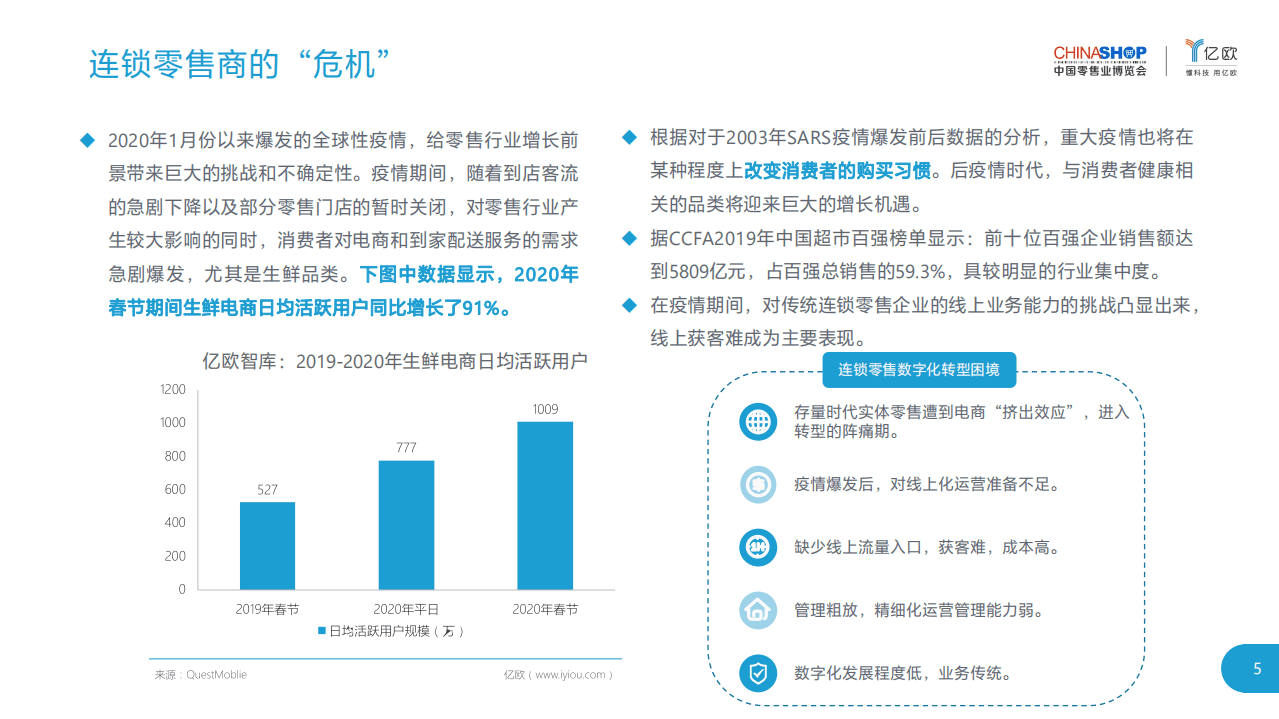 亿欧智库：利用数字化技术助力到家业务跨越“第二曲线”.pdf 第5页