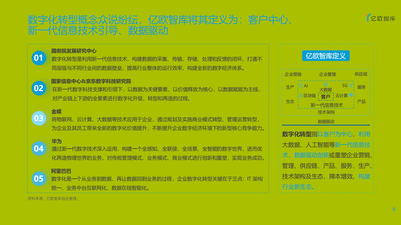 亿欧智库：企业数字化转型的道与术暨2021中国数字化转型服务商精选目录.pdf 第6页