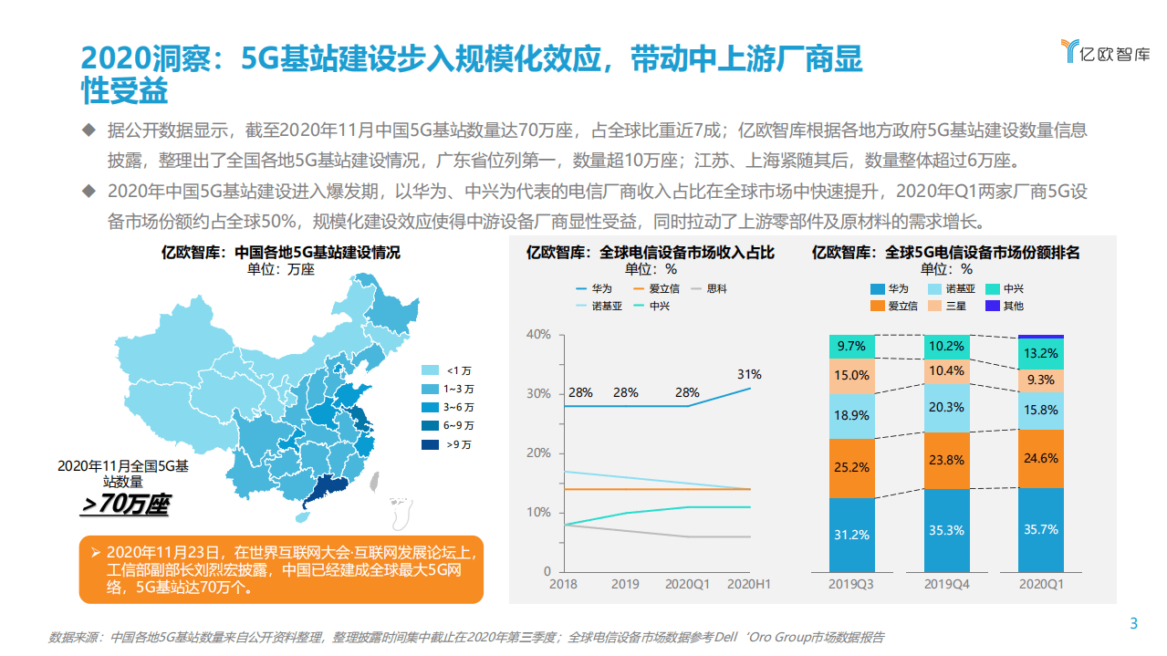 亿欧智库：数字化转型：科技赋能 供给创造需求.pdf 第3页