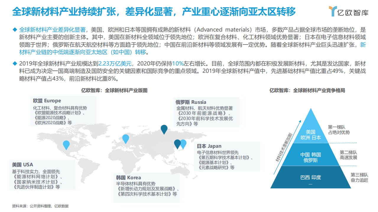 亿欧智库：中国AI 材料科学产业应用研究报告.pdf 第4页