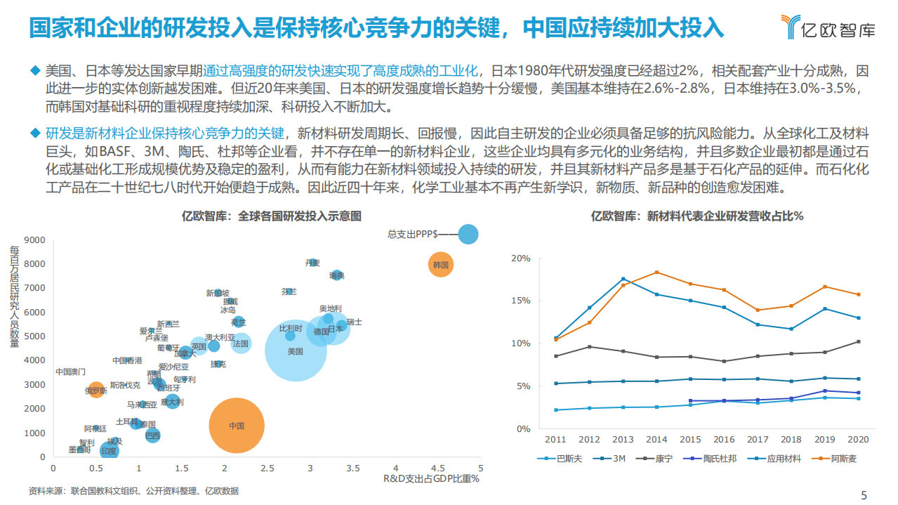 亿欧智库：中国AI 材料科学产业应用研究报告.pdf 第5页