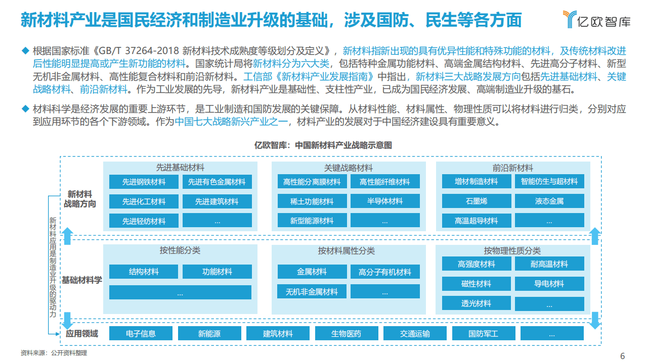 亿欧智库：中国AI 材料科学产业应用研究报告.pdf 第6页