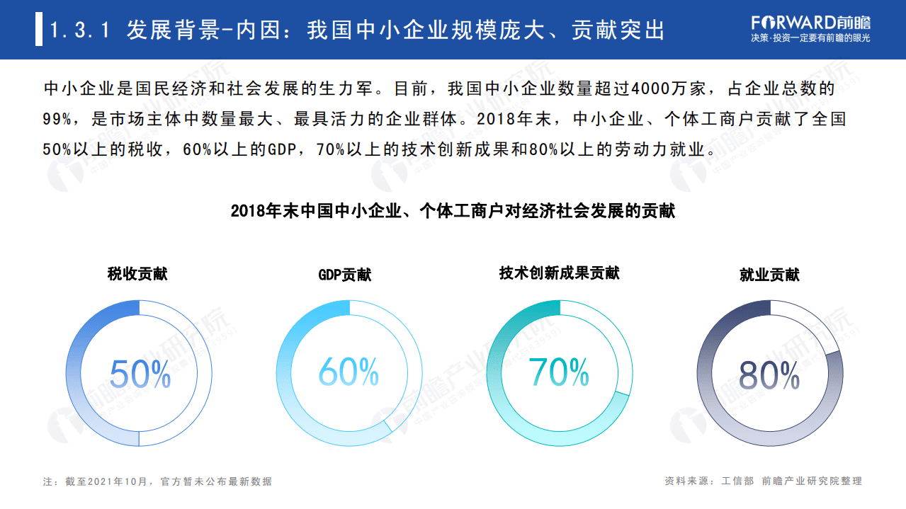前瞻产业研究院：新时代培育新动能-2021年“专精特新”发展蓝皮书.pdf 第6页