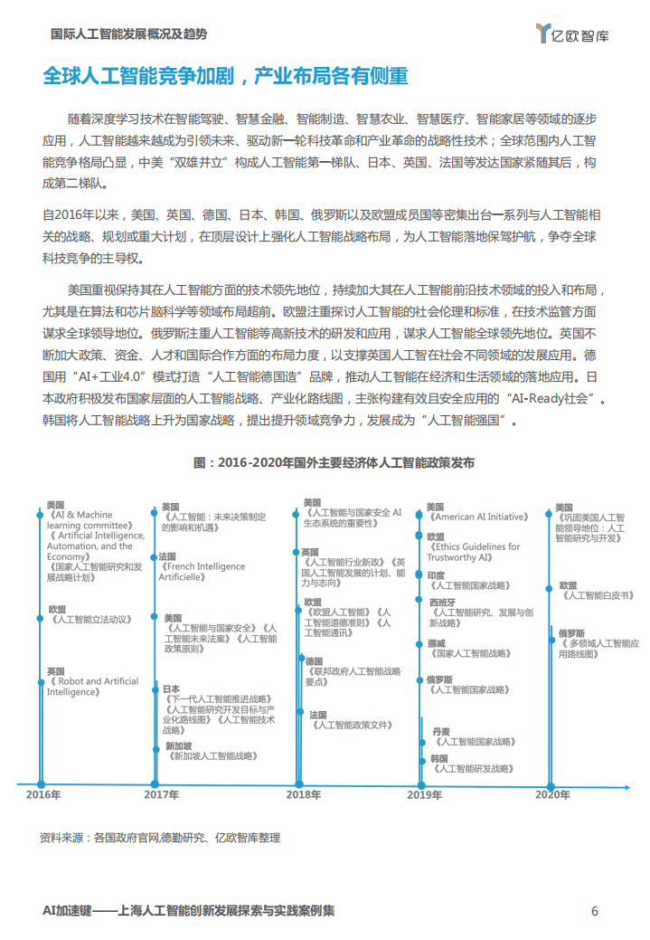 亿欧智库：AI加速键-2021上海人工智能创新发展探索与实践案例集.pdf 第6页